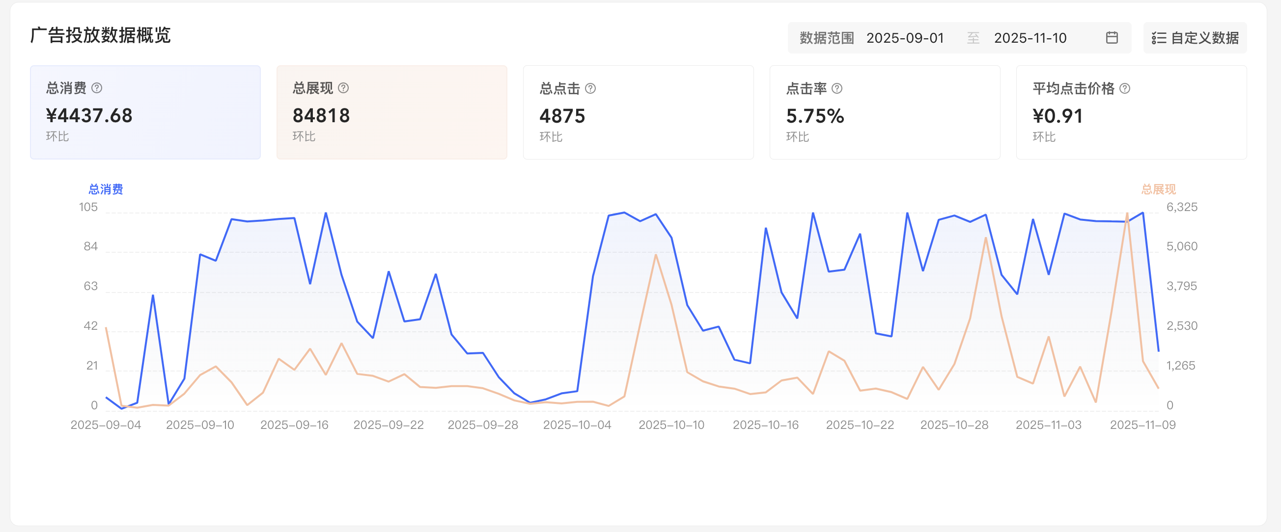 新媒体全域获客